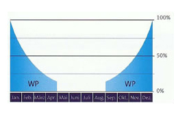 Luft-Wasser-Wärmepumpe mit Installation von Mannheim bis Memmingen schematische Darstellung einer Luft-Wasser-Wärmepumpe